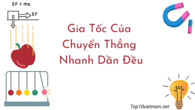gia tốc của chuyển thẳng nhanh dần đều