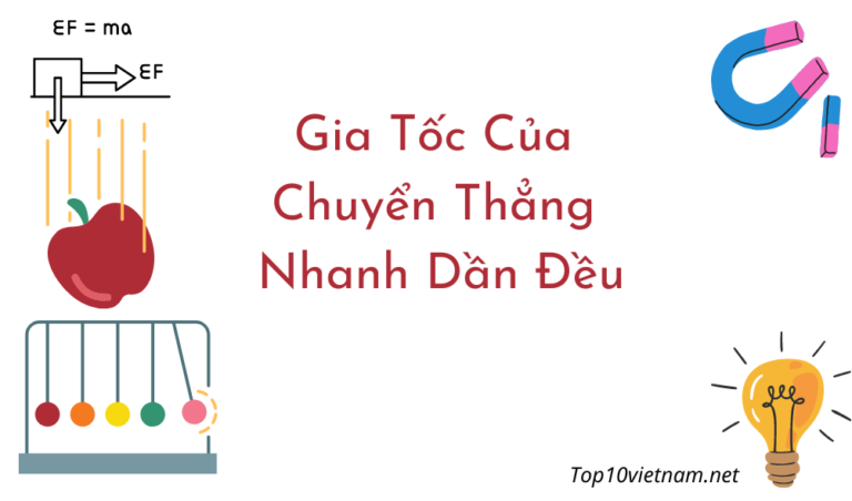 gia tốc của chuyển thẳng nhanh dần đều