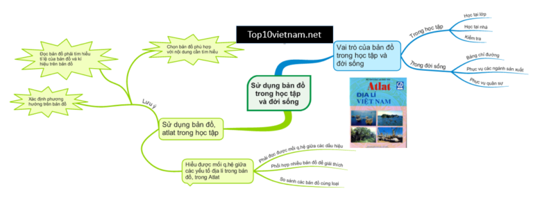 sơ đồ tư duy địa lý 10