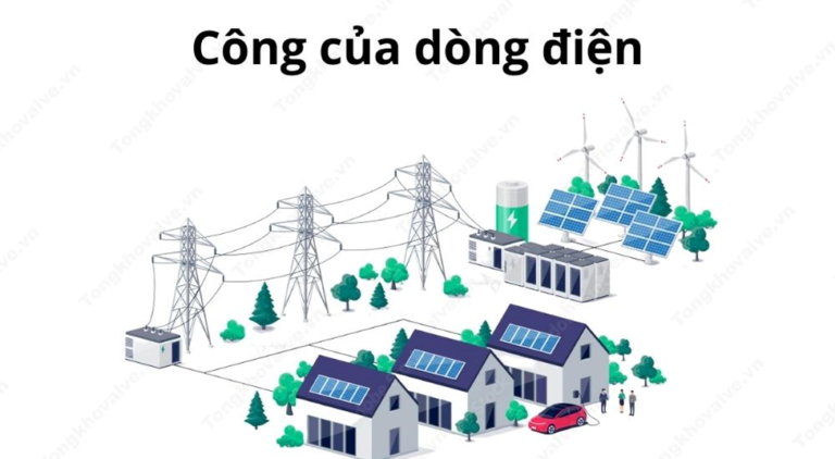 trong quạt điện điện năng được chuyển hóa thành